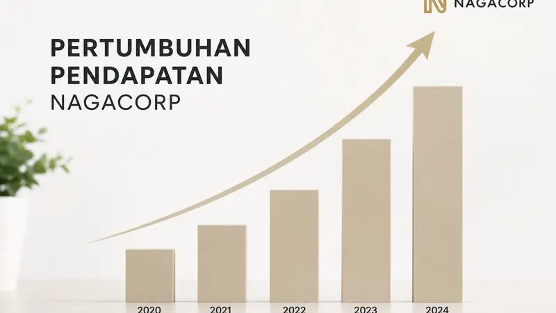 Tren Peningkatan Pendapatan NagaCorp Hingga 2027